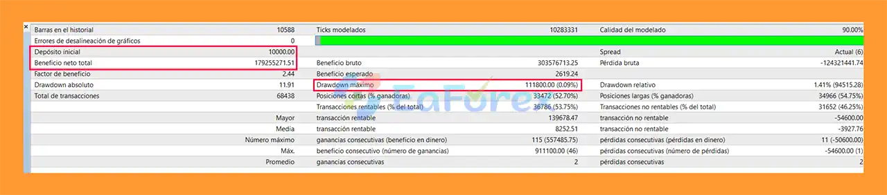 Liquid Gold EA Pro 2 EA MT4 Backtets