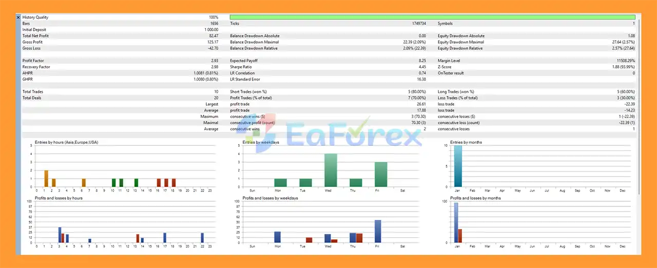 Liquidity Engine Pro EA MT5 Backtets