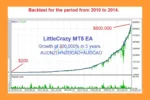 LittleCrazy EA MT4 backtet