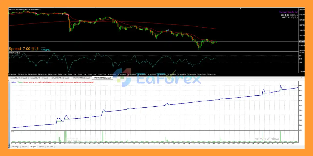 NeuralTrade AI MT4 Backtets