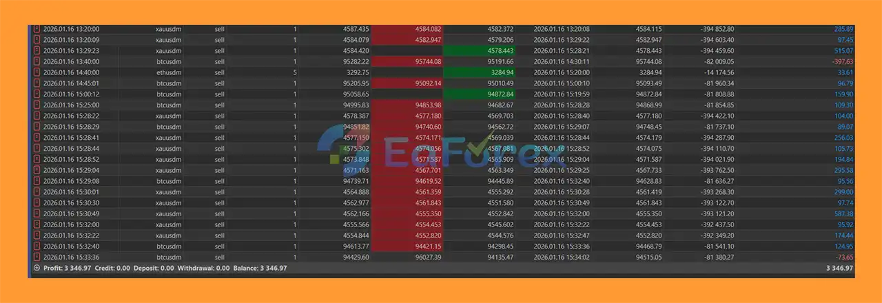 SkyScraperMT5 reviews