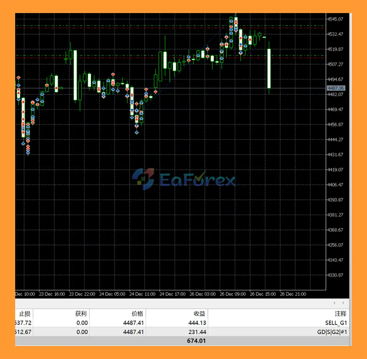 Gold Sniper MT4 EA reviews