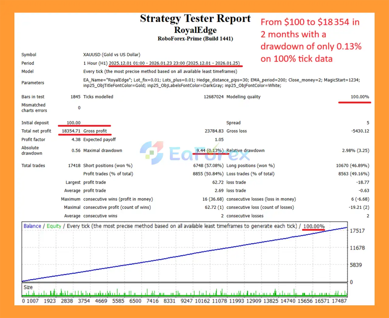 RoyalEdge EA MT4 backtets