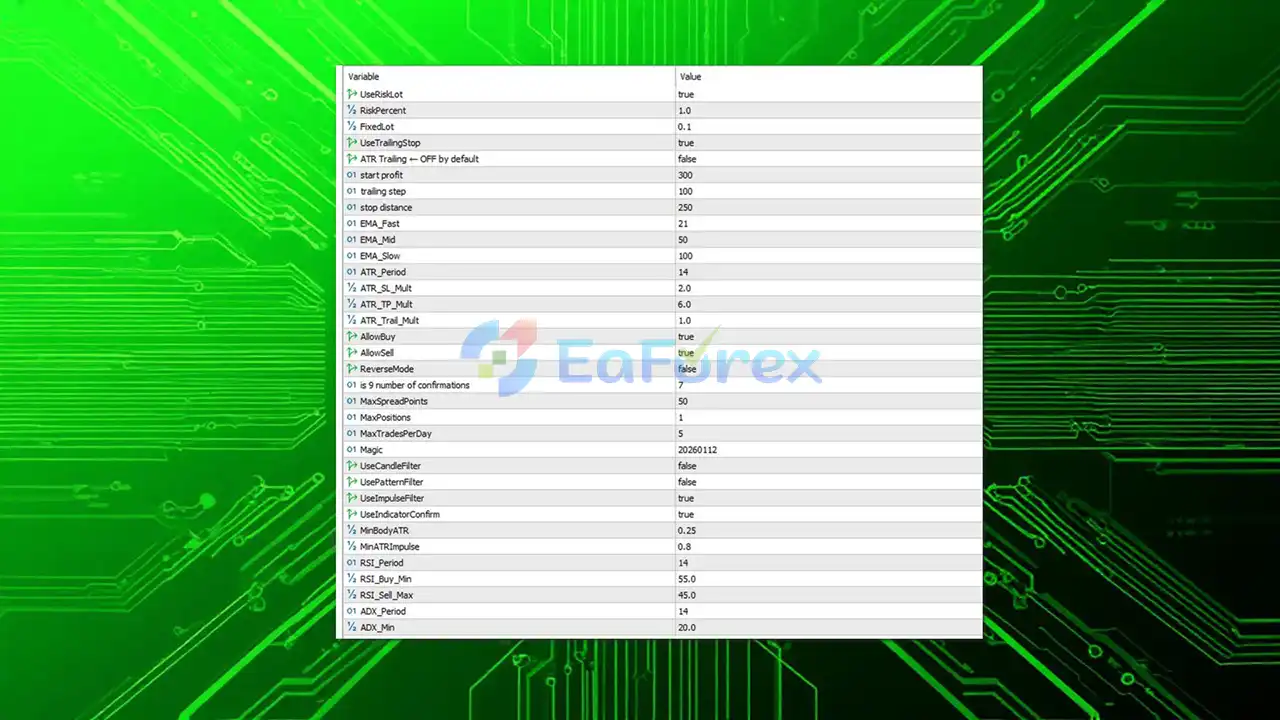 AURUS Gold Multi EA MT5 setting