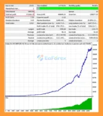 Gump Turbo Scalper M1 EA MT4 backtets