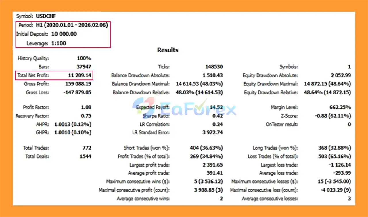 S and D Inducement PinBar EA MT5 backtets