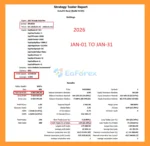 XAU Trend Matrix EA MT4 backtets