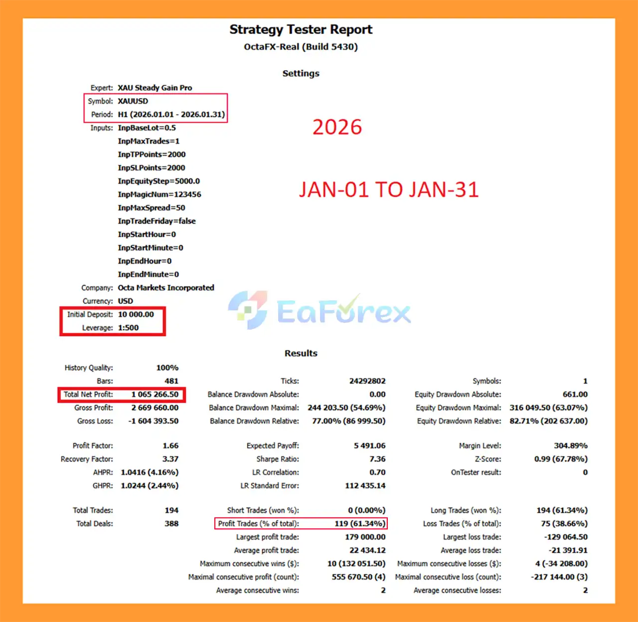 XAU Trend Matrix EA MT4 backtets