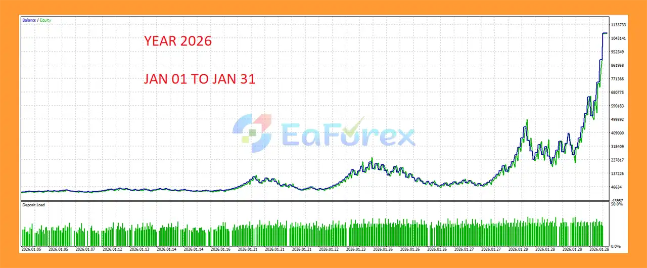 XAU Trend Matrix MT4 backtets