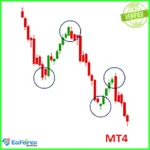 Powerful Price Action EA for MT4