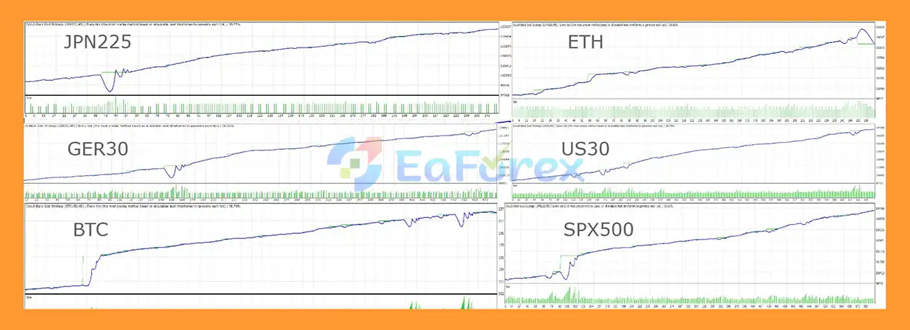 Occult Black Gold Strategy EA Backtet