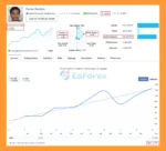 Forex destiny EA MT4 Live Account Results