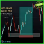 MTF Order Block PRO EA MT4