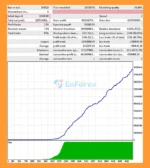 Stable Pulse EA MT4 Backtet