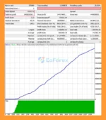 Real Time Strategy EA MT4 backtets
