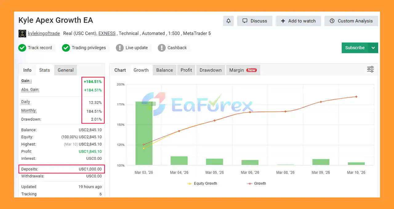 Kyle Apex Growth EA MT4 Myfxbook