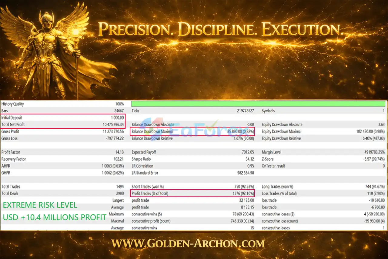 AI Golden Archon EA Backtest