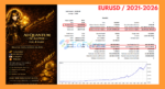 AI Quantum Scalper EA Backtest