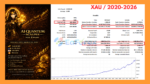 AI Quantum Scalper EA MT5 Backtests