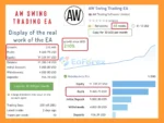 AW Swing Trading EA MT4 Signal Results
