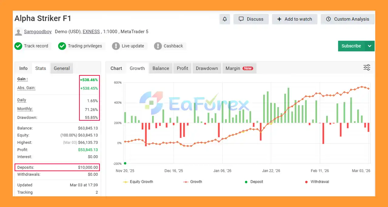 Alpha Striker F1 EA MT5 Myfxbook