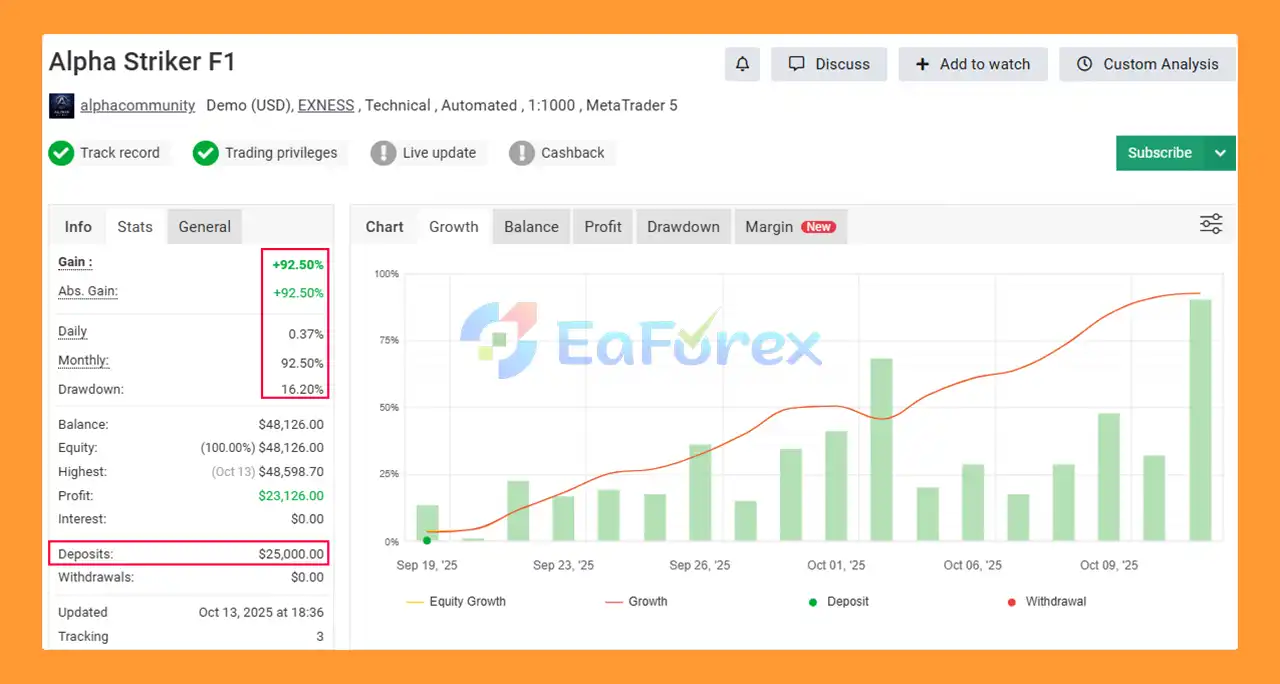 Alpha Striker F1 MT5 Myfxbook