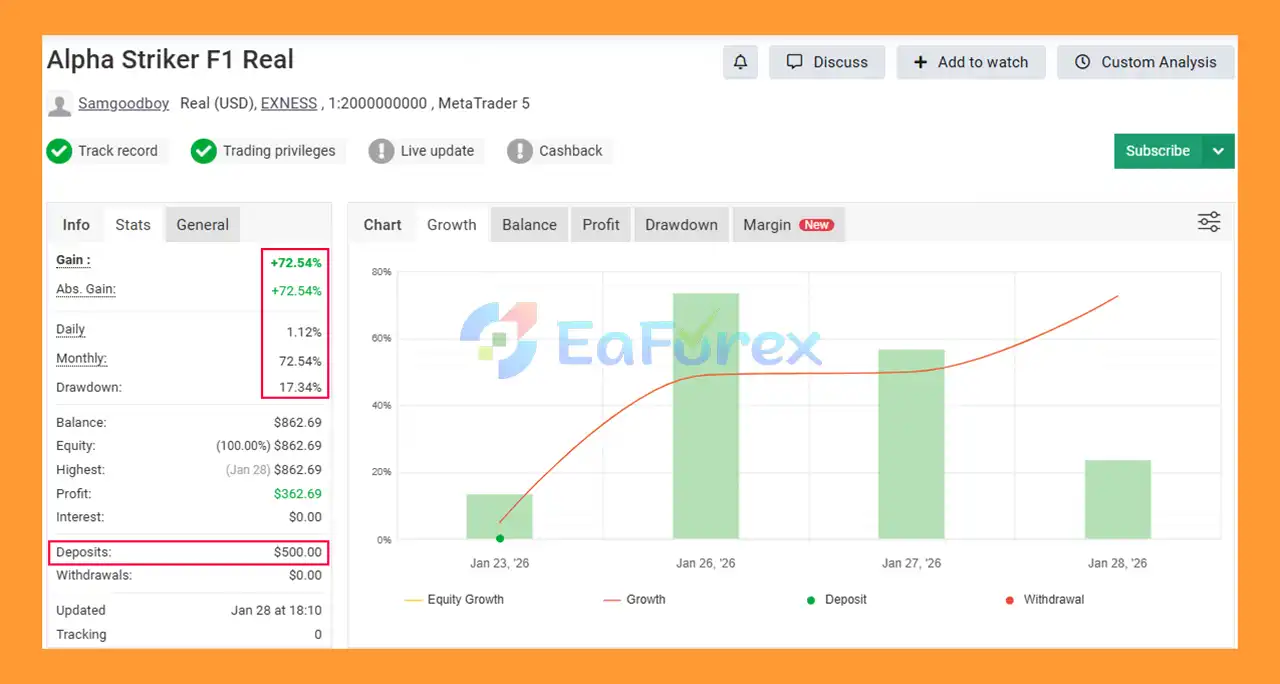 Alpha Striker F1 Myfxbook