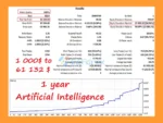 Artificial Intelligence MT5 Backtest
