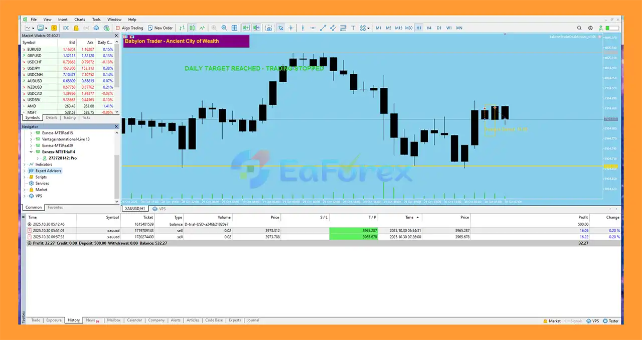 Babylon Trader Small Account Pro EA Review