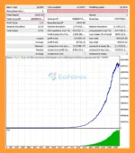 Trand Shadow EA MT4 Backtets