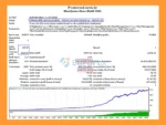 Protected Article EA MT4 Backtets