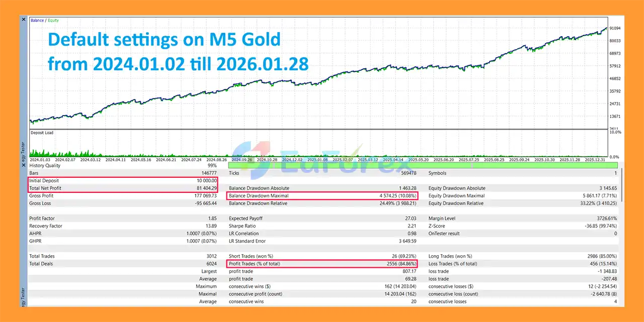 Bazooka EA MT5 Backtests