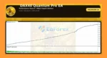 DAX40 Quantum Pro EA Backtest