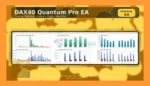 DAX40 Quantum Pro EA Backtests