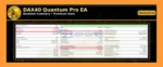DAX40 Quantum Pro EA MT5 Backtests