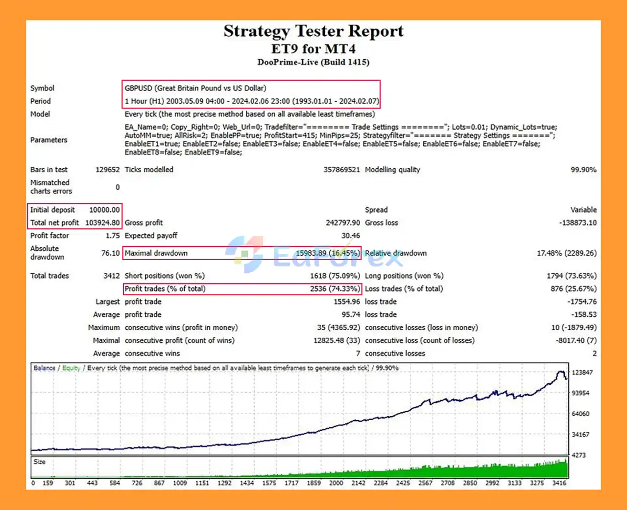 ET9 for MT5 Backtest