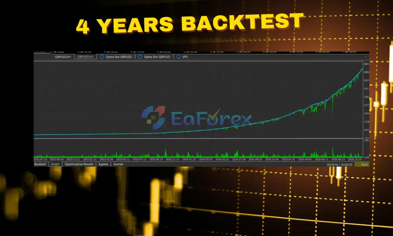 Ephra Monarch EA Backtests