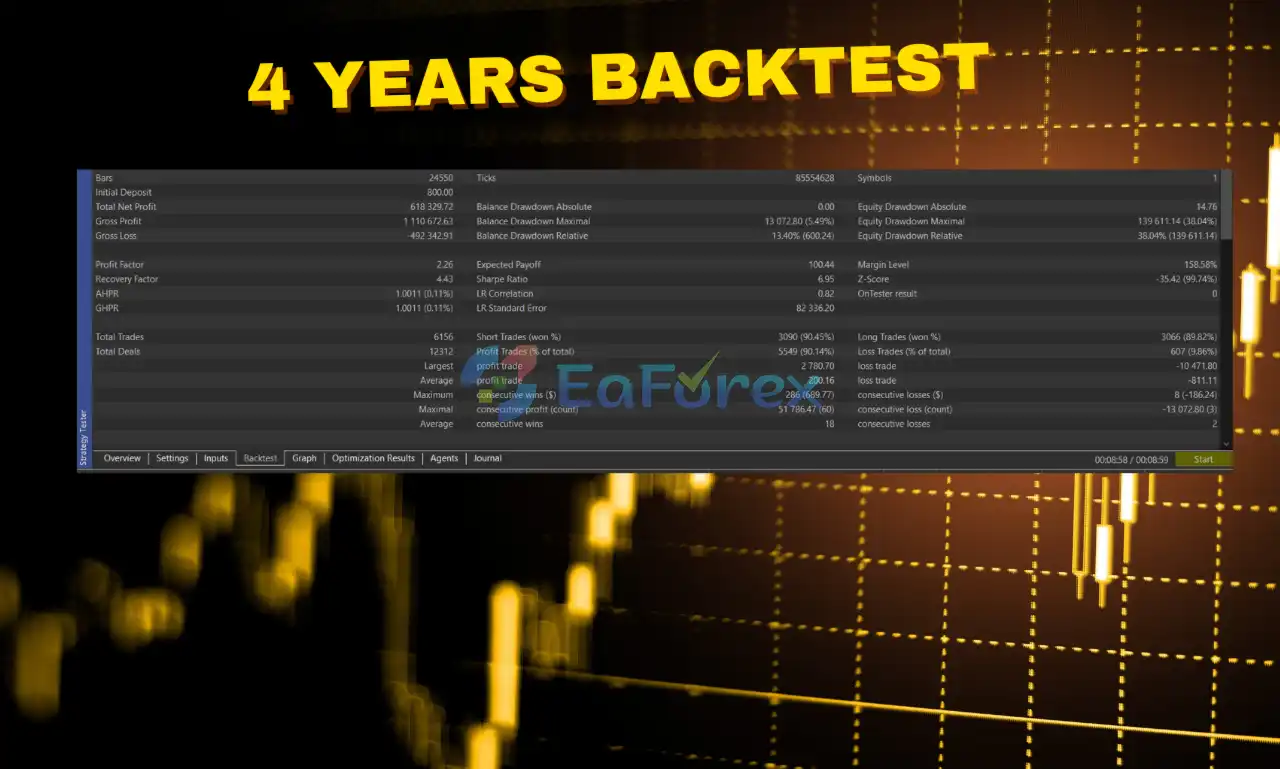 Ephra Monarch EA MT5 Backtests