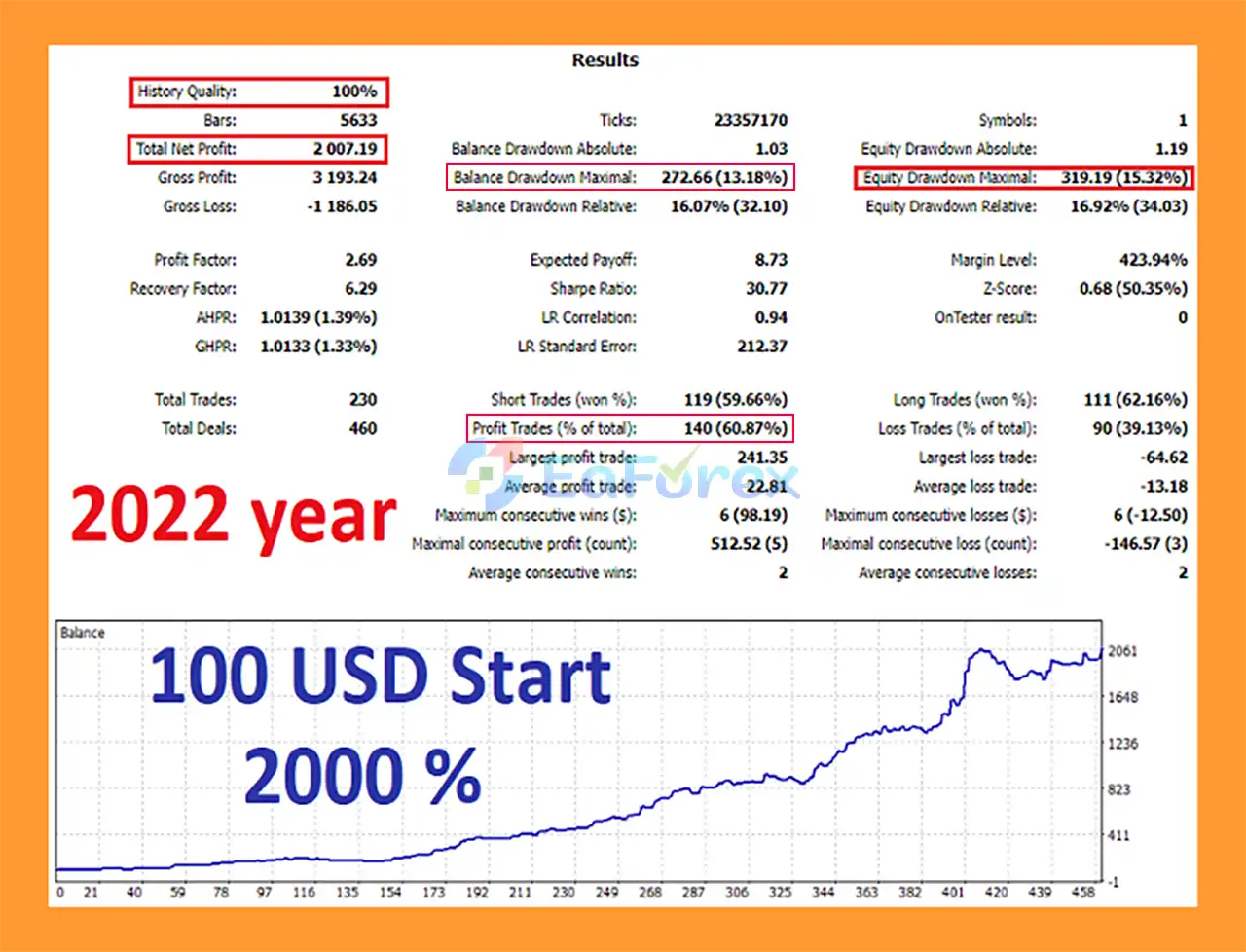 Extremum Save EA MT5 Backtests