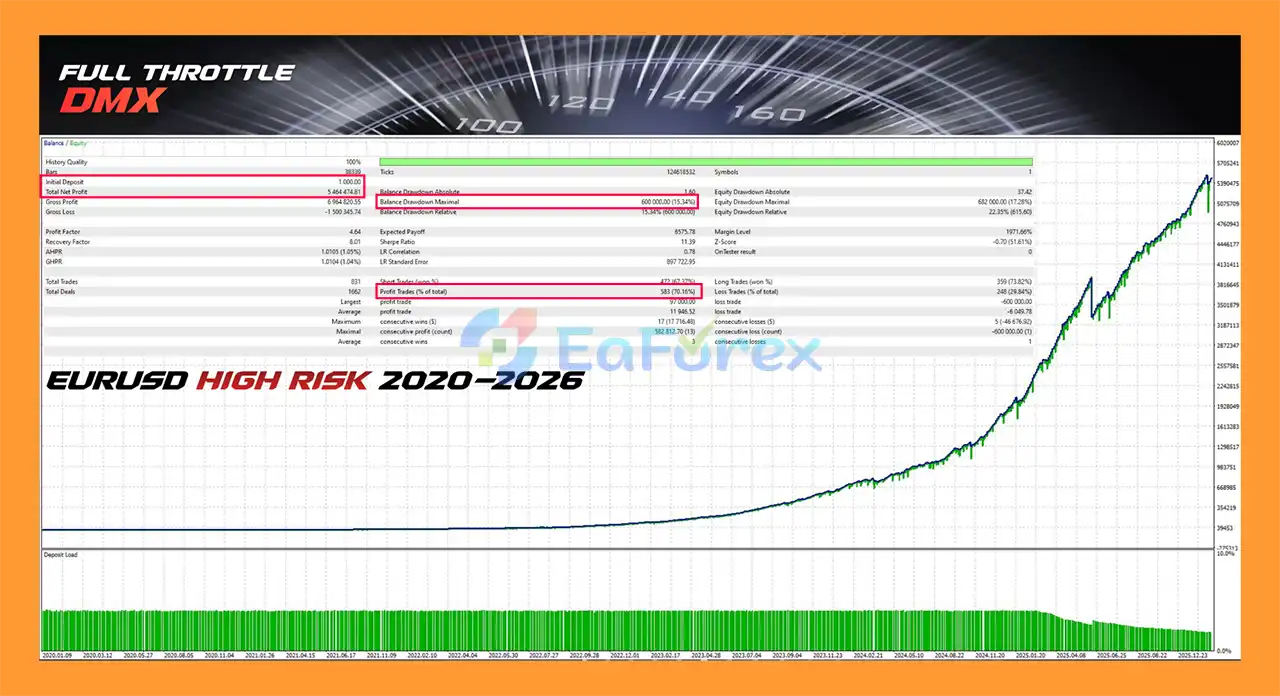 Full Throttle DMX MT5 Backtest