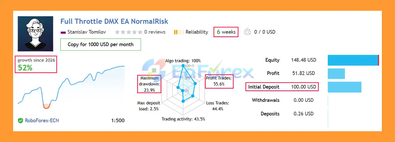 Full Throttle DMX MT5 EA Signal Results