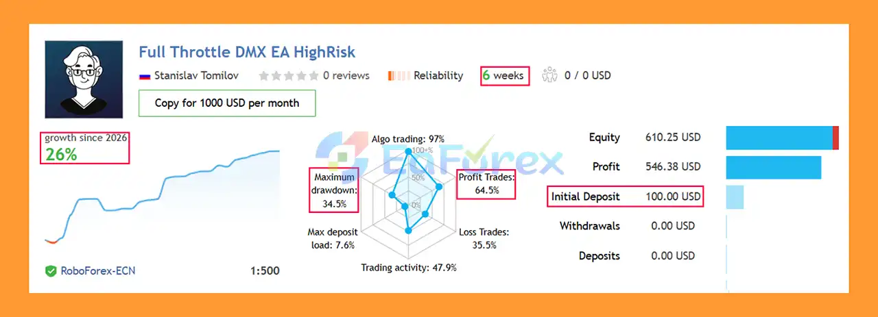 Full Throttle DMX MT5 EA Signal Results