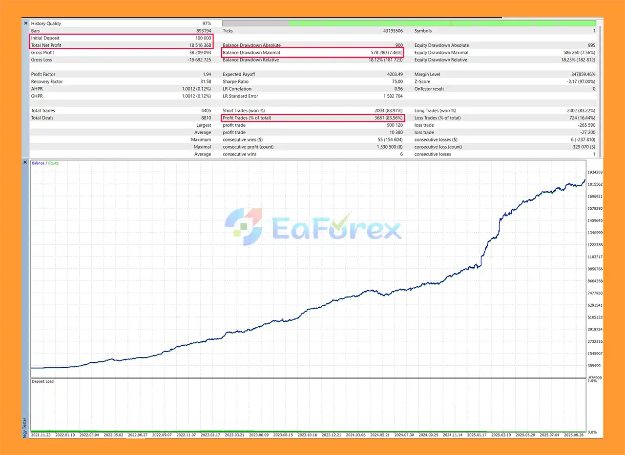 GER40 Nova AI EA MT5 Backtests