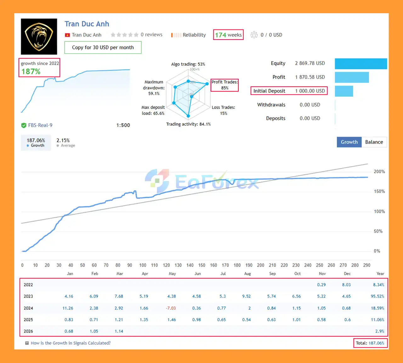 GM Grid MT5 Signal Results