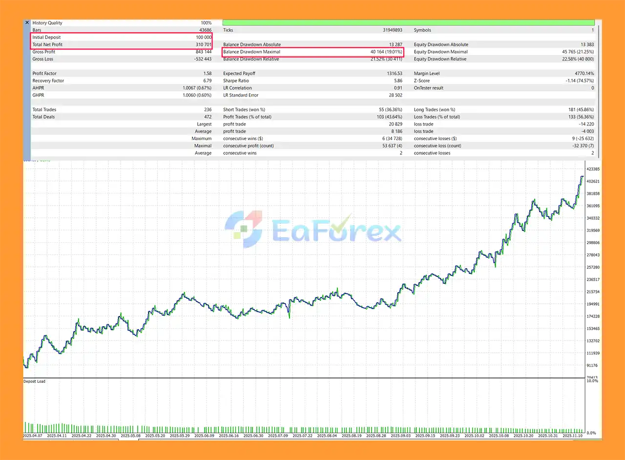 GOLD Apex AI MT5 Backtests