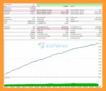 GOLD Legend EA MT5 Backtest