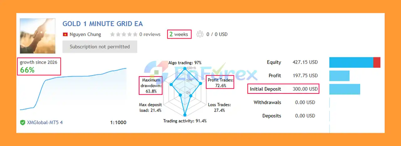 Gold 1 Minute Grid EA MT5 Signal Results
