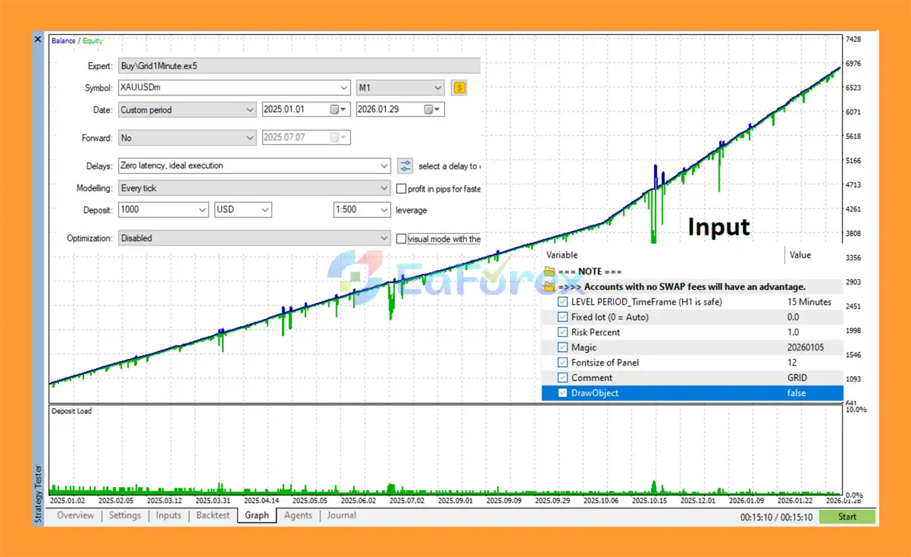 Gold 1 Minute Grid MT5 Backtests