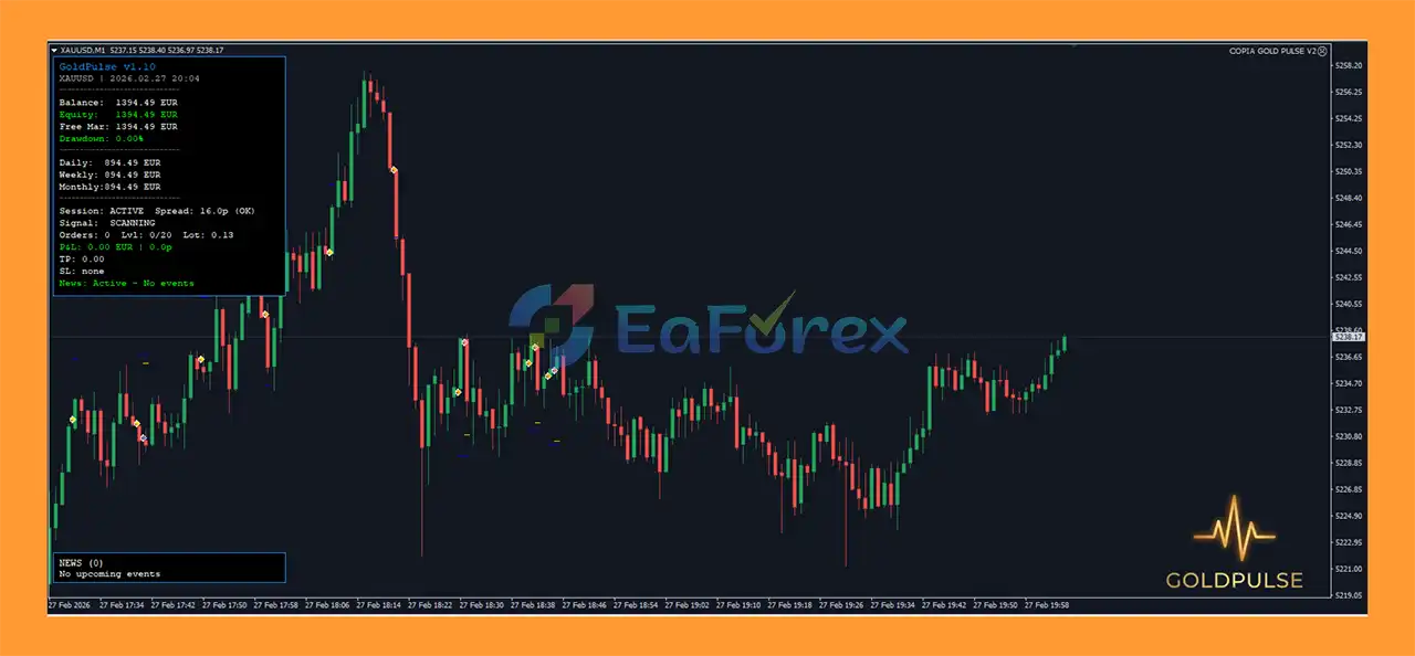 Gold Pulse MT4 Review