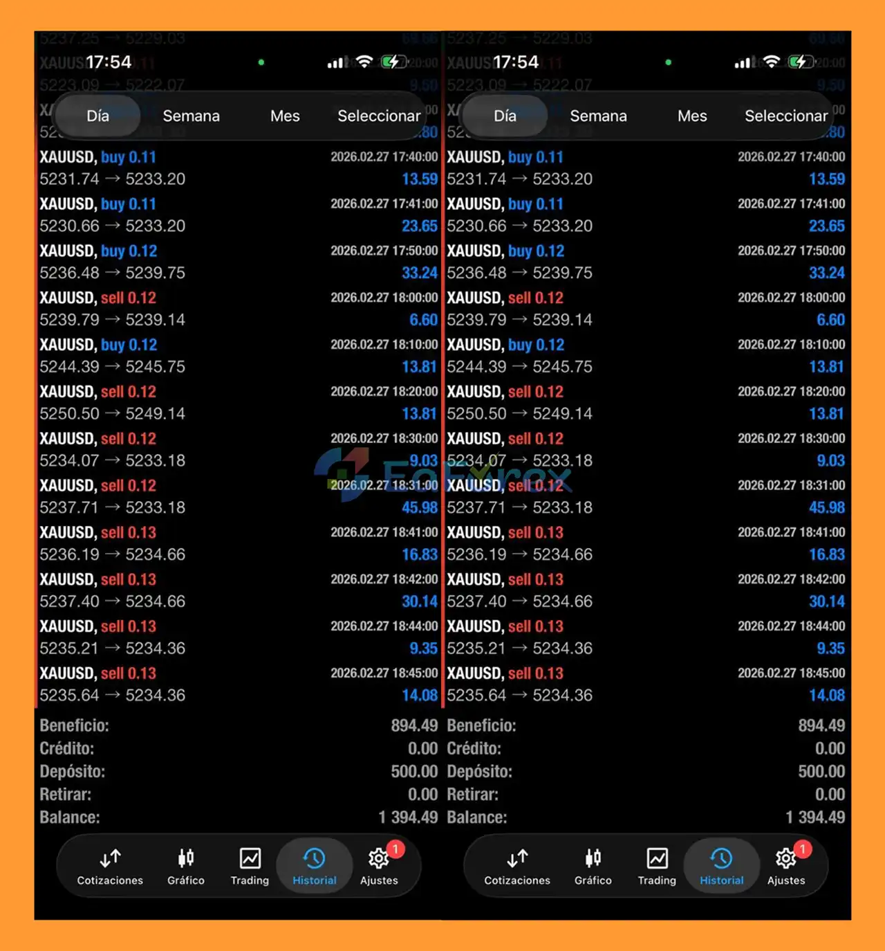 Gold Pulse MT4 Trading Resultss